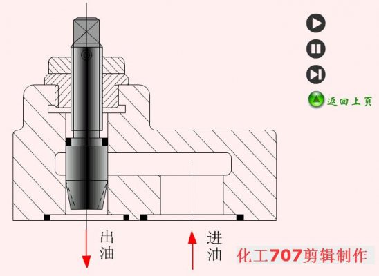 節(jié)流閥介紹